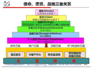 企业管理咨询 系统化解决问题的五个关键步骤