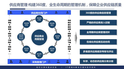 企业内容管理与应用建设整体解决方案