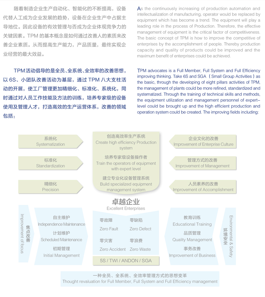 TPM管理咨询 驱动企业高效运营的关键路径