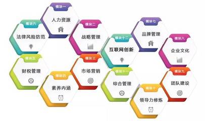 七年专注，助力成长 天达诚企业管理咨询的执着与智慧